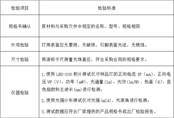 LED光源檢測(cè)標(biāo)準(zhǔn)，LED光源檢測(cè)方法是什么？(圖2)