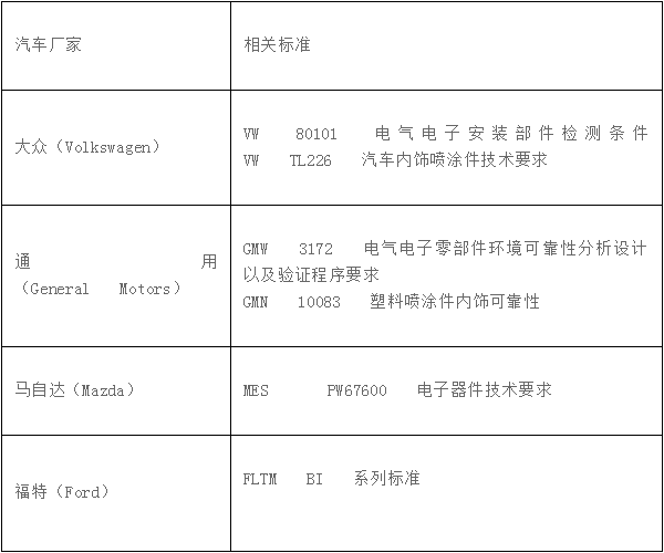 汽車電子設(shè)備的可靠性測試標(biāo)準(zhǔn)是什么？(圖2)