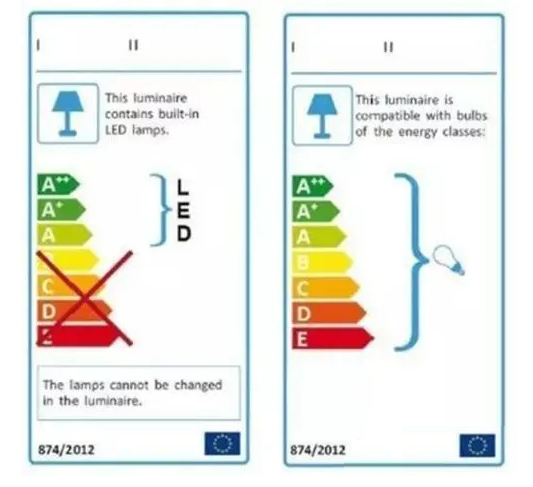燈具歐盟ERP能效要求有什么？(圖1)
