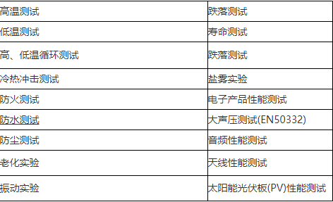 環(huán)境可靠性測試詳細(xì)介紹(圖2)