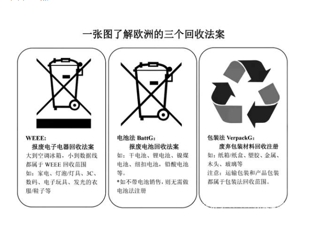 歐盟三次回收法案詳細說明(圖2)