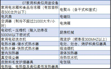 中國(guó)強(qiáng)制性產(chǎn)品認(rèn)證目錄，主要內(nèi)容有以下6點(diǎn)(圖2)