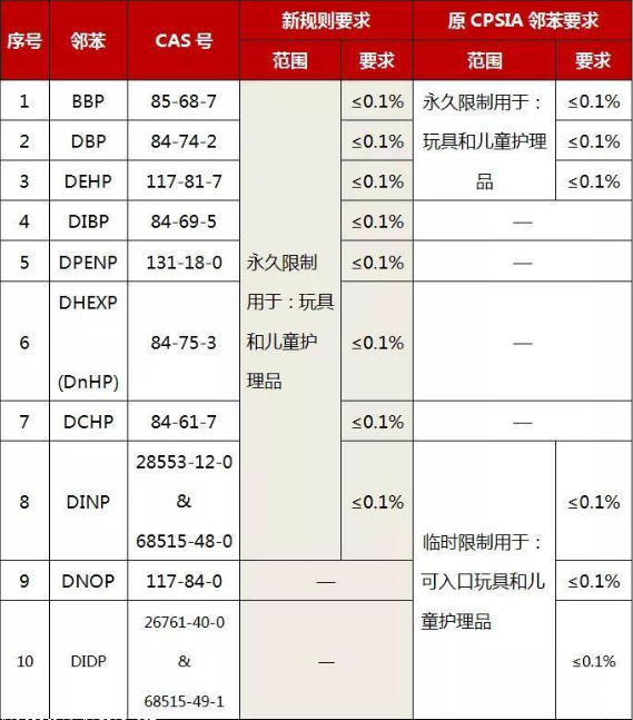 如何辦理CPSC認(rèn)證？(圖3)