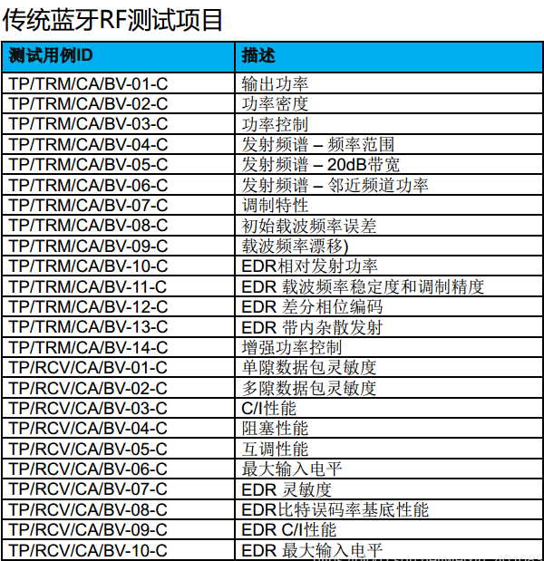 Bluetooth-BQB認(rèn)證。(圖2)