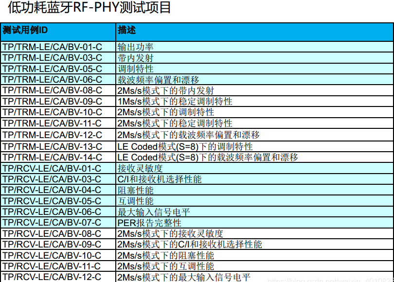 Bluetooth-BQB認(rèn)證。(圖3)