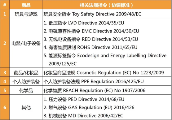 CE新規(guī)不執(zhí)行是違法的，亞馬遜歐洲站推CE認證+歐代**。(圖3)