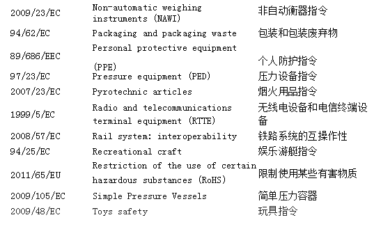 ce認證是什么標準(圖3)