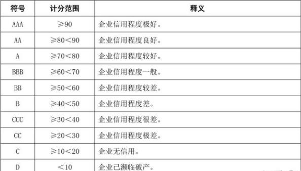 aaa企業(yè)信用等級(jí)證書有用嗎？(圖2)