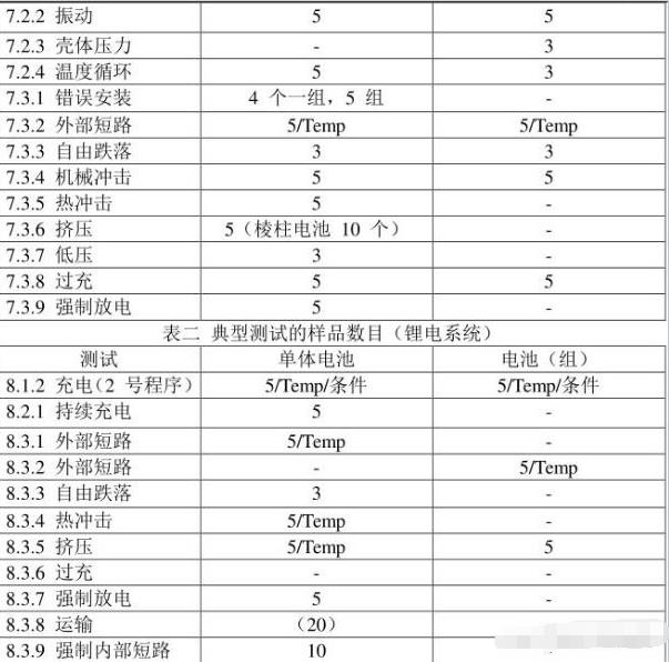 iec62133是什么認(rèn)證，怎么收費(fèi)呢？(圖2)