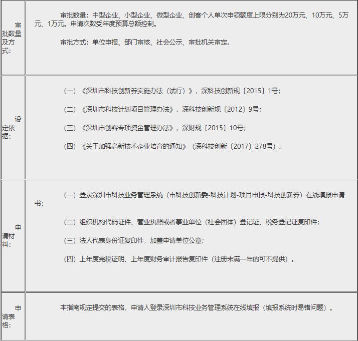 **創(chuàng)新券申請指南和使用規(guī)則(圖2)