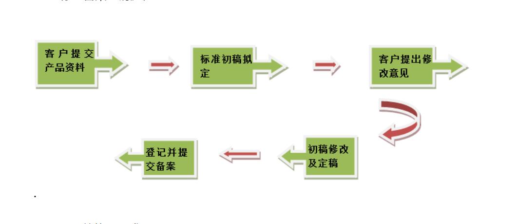 企業(yè)標準備案流程(圖2)