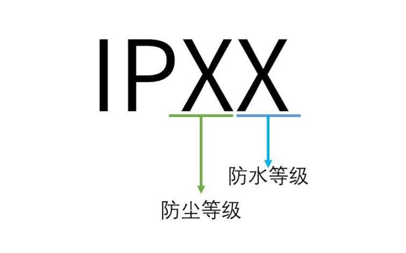 IPX7防水等級標(biāo)準(zhǔn)，IPX7防水等級測試(圖1)