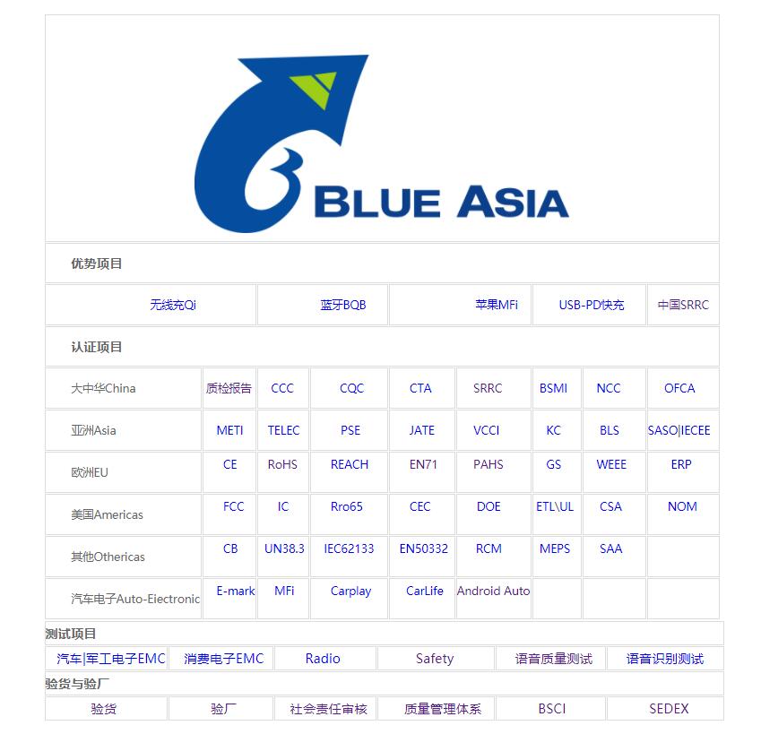 藍亞技術—移動電源UL2056測試報告申請機構(圖2)