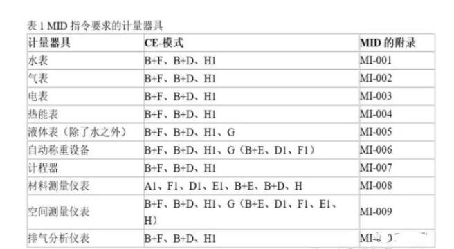 CE認證的MID指令是什么？如何處理？(圖1)