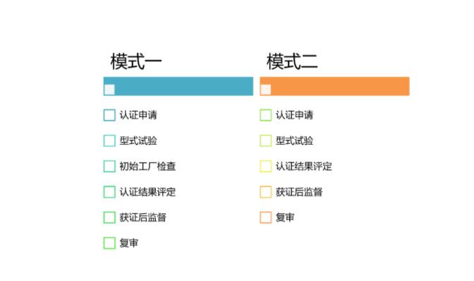 有關(guān)開通音視頻、信息技術(shù)和通信技術(shù)設(shè)備的聲學(xué)能量源的安全防護認證（001115類別）的通知(圖2)