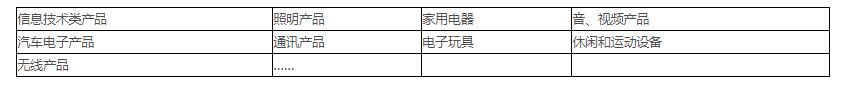 電磁兼容測試范圍、項目及標準(圖1)