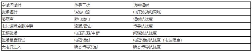 電磁兼容測試范圍、項目及標準(圖2)