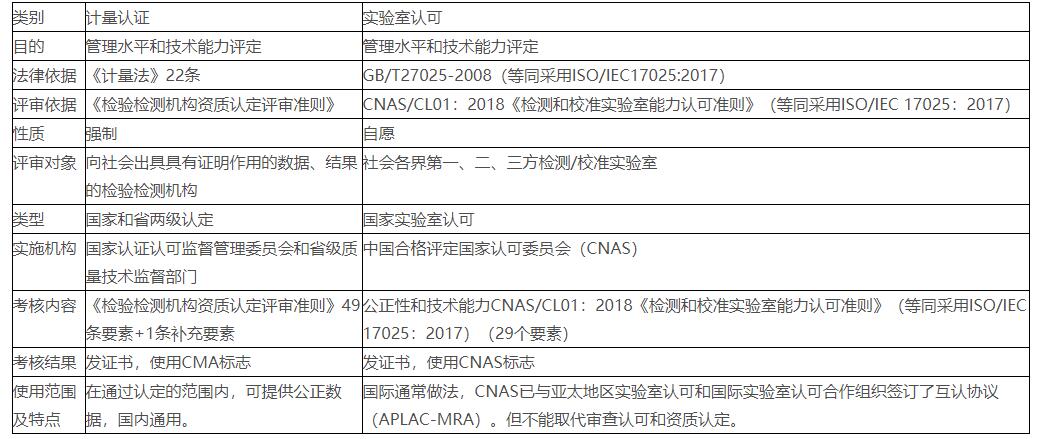 中國(guó)計(jì)量認(rèn)證(CMA認(rèn)證)(圖2)