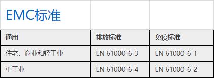 emc測試標(biāo)準(zhǔn)只能做帶電的產(chǎn)品嗎—藍(lán)亞技術(shù)(圖2)