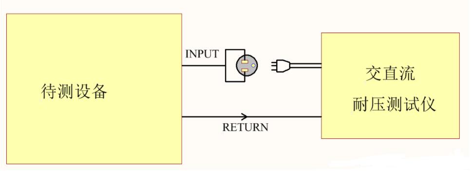 為什么電器產(chǎn)品要通過(guò)安規(guī)認(rèn)證？這些安規(guī)知識(shí)你知道嗎？(圖2)