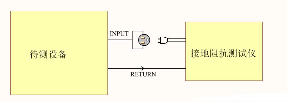 為什么電器產(chǎn)品要通過(guò)安規(guī)認(rèn)證？這些安規(guī)知識(shí)你知道嗎？(圖3)