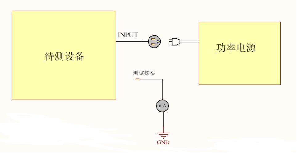 為什么電器產(chǎn)品要通過(guò)安規(guī)認(rèn)證？這些安規(guī)知識(shí)你知道嗎？(圖4)