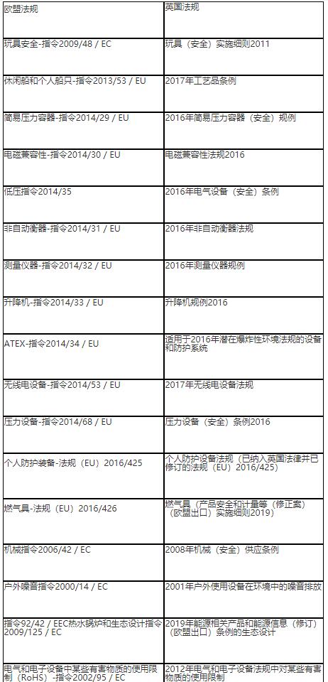 UKCA認證和CE認證有什么區(qū)別(圖2)