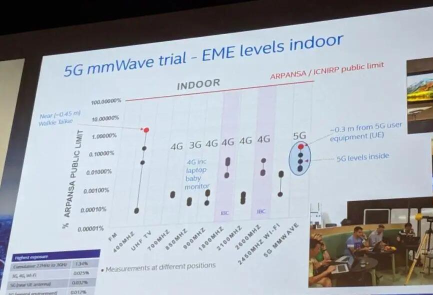 IEC配備最新的5G EMF評(píng)估方法(圖1)