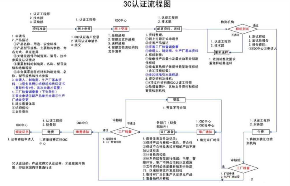 必須通過嵌入式智能產(chǎn)品的安全認證(圖5)