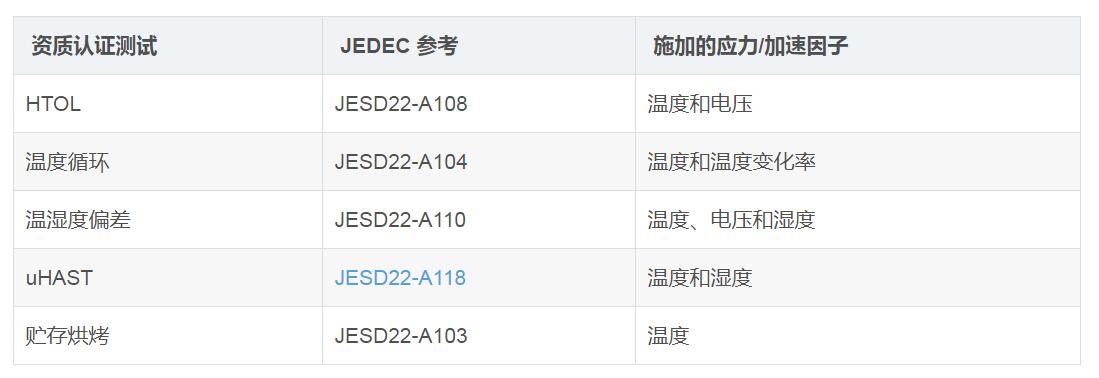 可靠性測試—JEDEC(圖2)