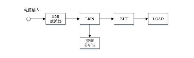 EMC輻射發(fā)射試驗(yàn)，傳導(dǎo)發(fā)射測(cè)試(圖3)