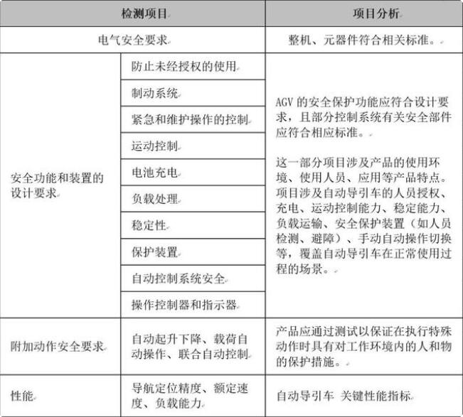 CR/CE認證,自動導(dǎo)引車(AGV)的安全要求(圖1)