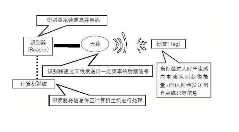 物聯(lián)網(wǎng)架構(gòu)及組成，意義和影響(圖2)