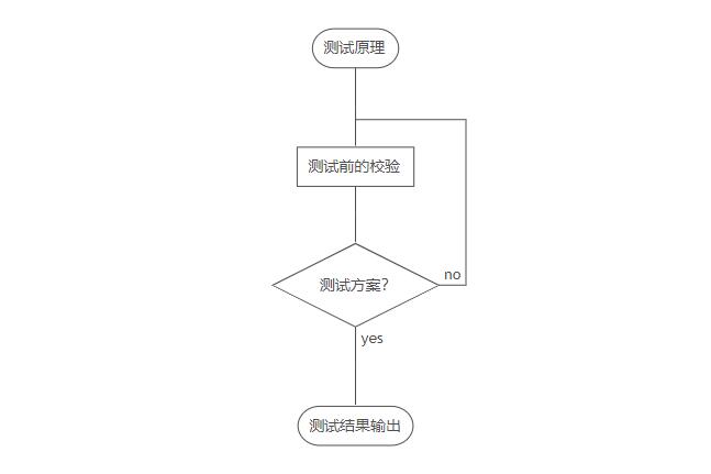 靜電ESD測(cè)試_藍(lán)亞實(shí)驗(yàn)室(圖1)