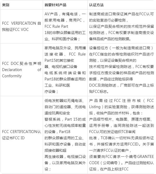 FCC認(rèn)證費(fèi)用是多少，F(xiàn)CC認(rèn)證測試項(xiàng)目是什么？(圖2)