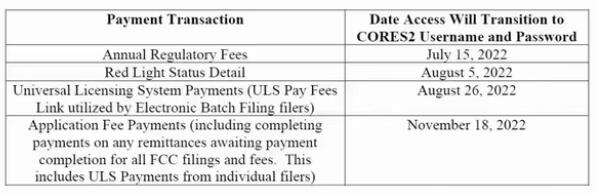 最新：美國FCC更新FRN系統(tǒng)，新CORES2申請的FRN用戶8月26日開始要繳納年費(圖2)