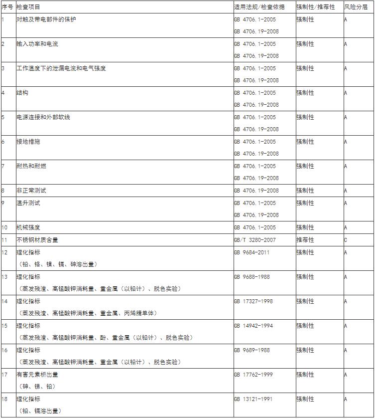 電熱鍋質(zhì)檢報告辦理-電熱鍋第三方檢測機構(gòu)**藍亞(圖2)