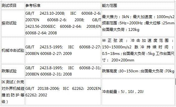 什么是可靠性測(cè)試？(圖2)