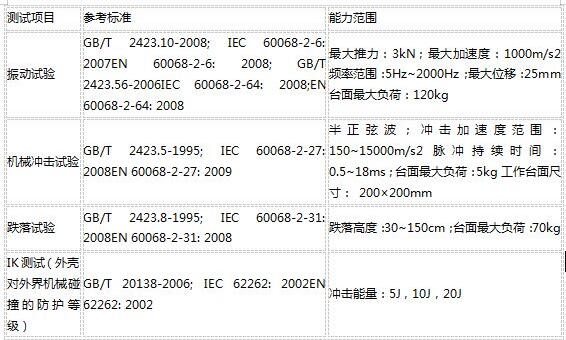 可靠性測(cè)試包括哪些？目的和標(biāo)準(zhǔn)(圖3)