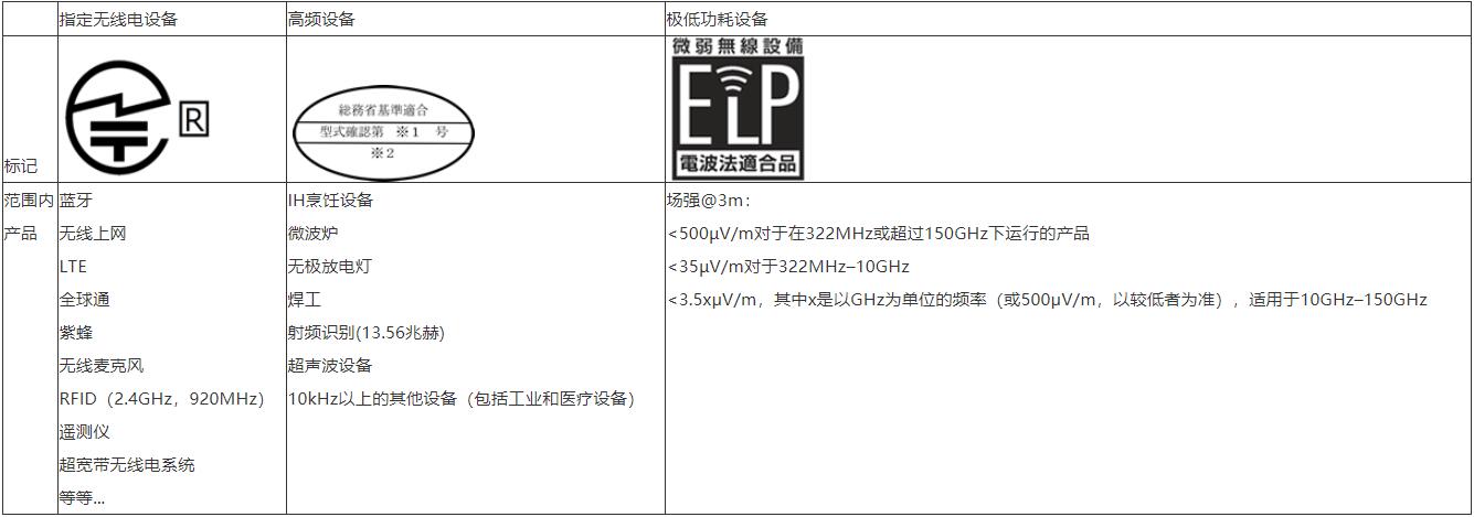 JQA日本無線電強制性MIC認證和EMC檢測(圖1)