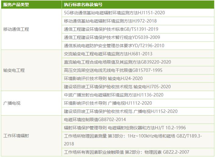 電磁輻射檢測(cè)標(biāo)準(zhǔn)_第三方檢測(cè)機(jī)構(gòu)(圖2)