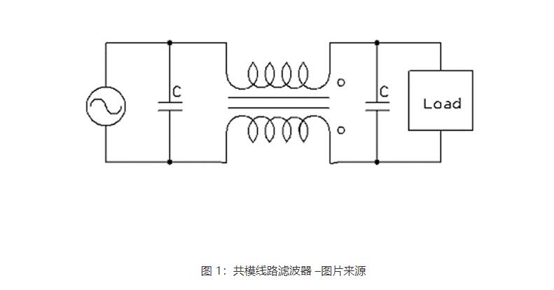 rfi是什么意思，射頻干擾rfi如何減少(圖1)