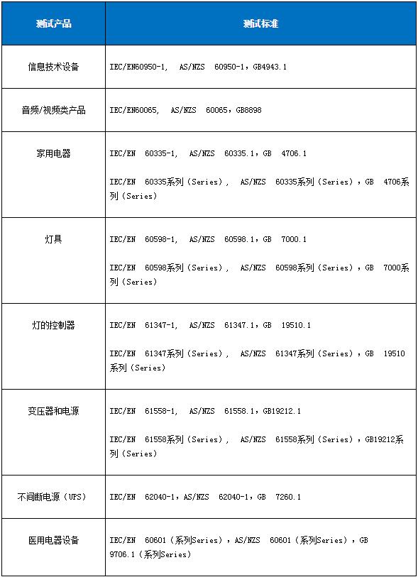 安全測試包含哪些內(nèi)容？(圖2)