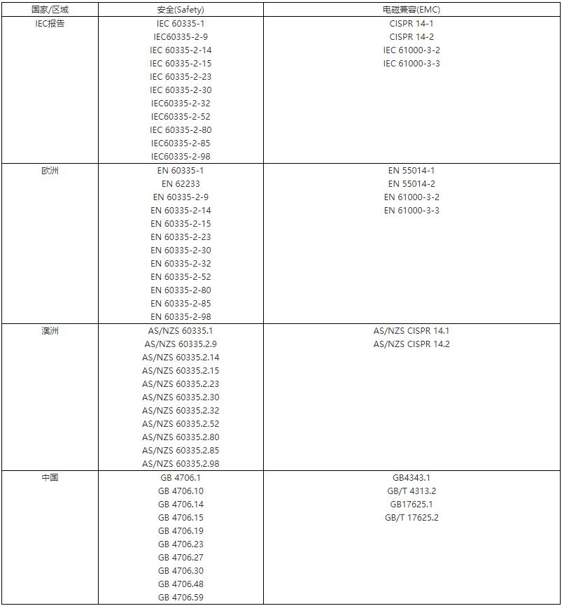 家電檢測標準_家用電器檢測機構(圖2)