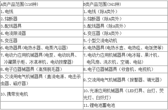 日本PSE認證簡介_藍亞檢測機構(gòu)(圖1)