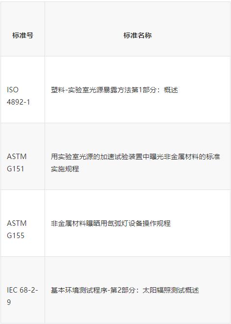 氙燈老化試驗方法和標(biāo)準是什么(圖2)