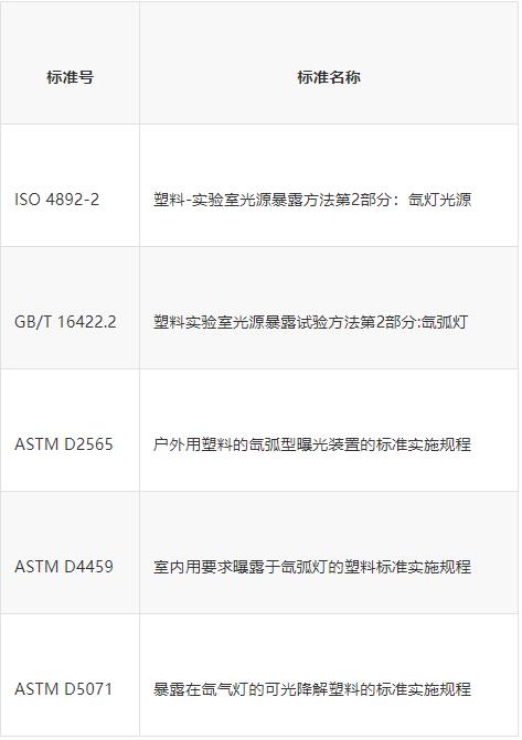 氙燈老化試驗方法和標(biāo)準是什么(圖3)