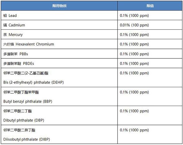 英國UK ROHS認證法規(guī)要求_藍亞技術服務有限公司(圖2)