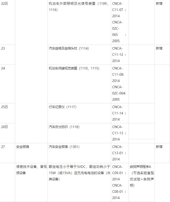 CCC自我聲明什么意思？(圖2)