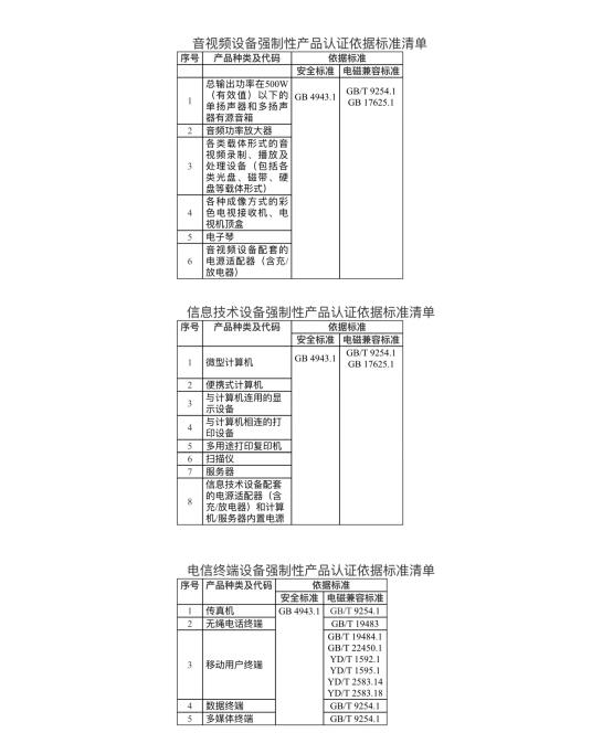 新國標GB4943.1-2022標準發(fā)布通知(圖2)